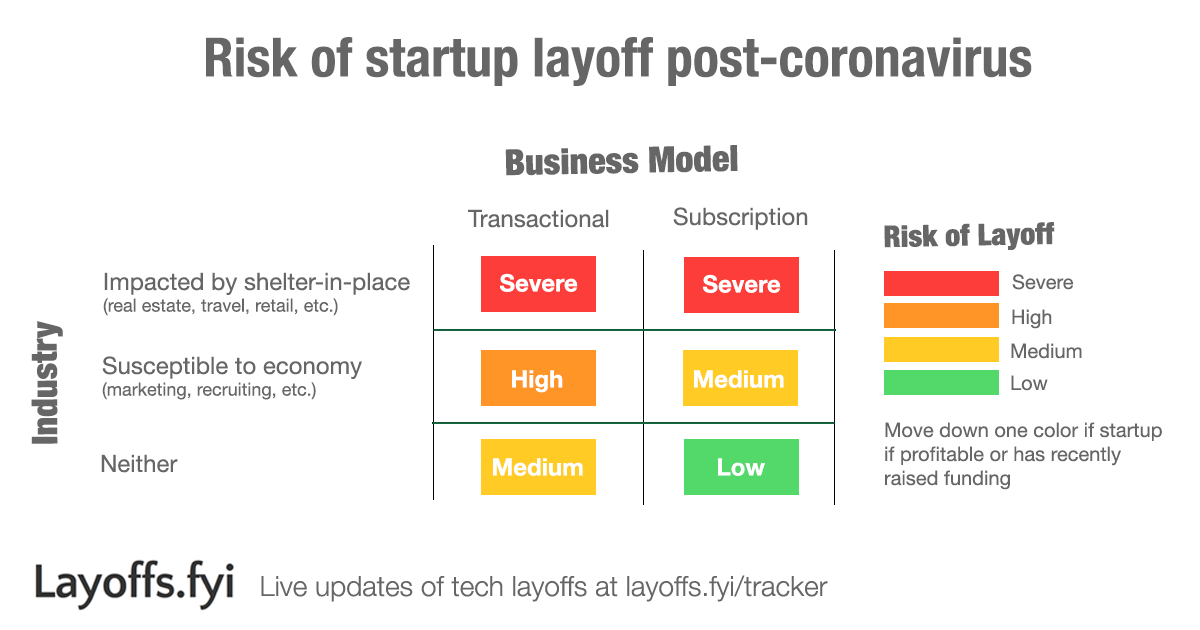 Will your startup need to do a layoff? Layoffs.fyi