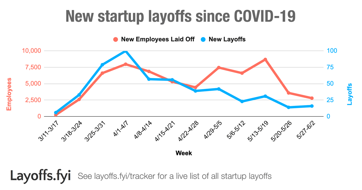 Layoffs 2024 Statistics And Anne Maisie