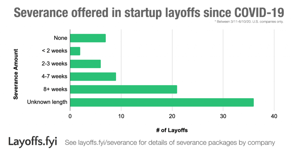 How I Used a Layoff and Severance Pay to Launch My Own Business