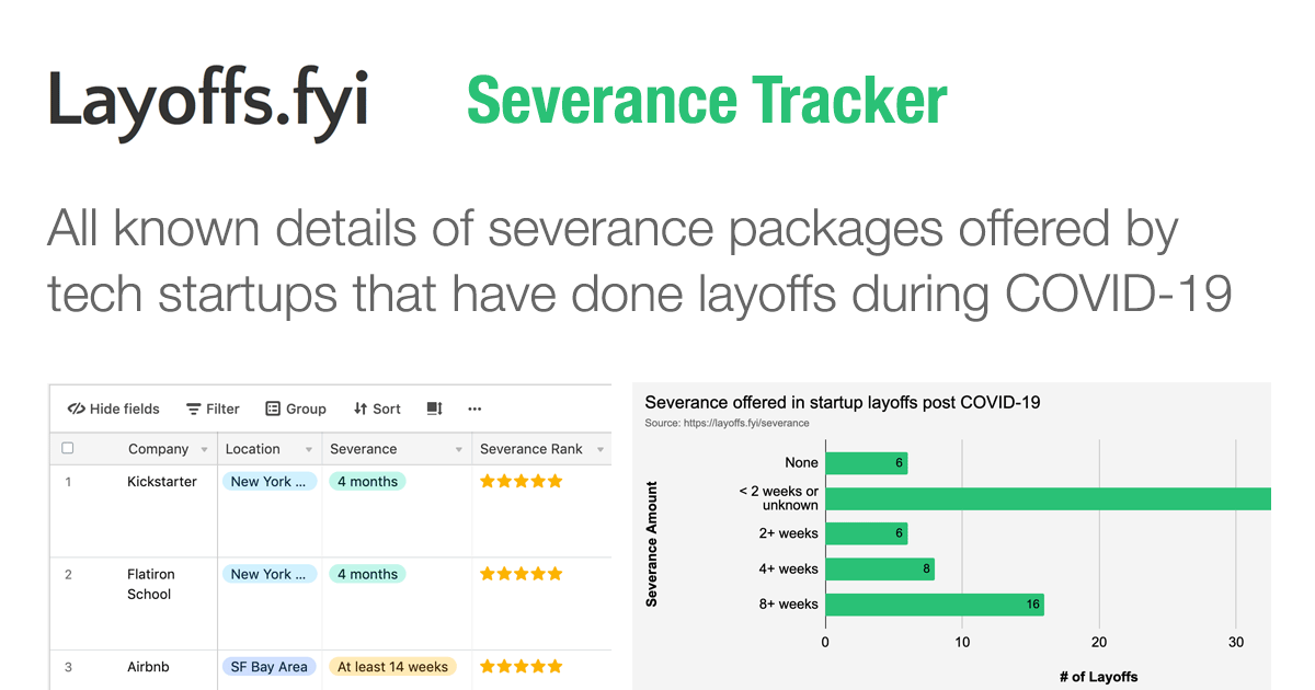 Introducing the Layoffs.fyi Severance Tracker Layoffs.fyi
